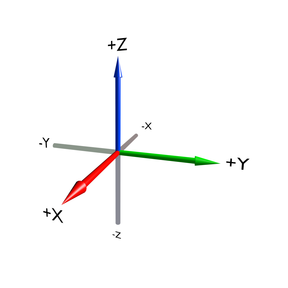 3D Basic Concepts — UPBGE Manual